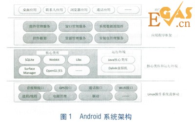 基于Android智能手機的管網巡檢系統(tǒng)