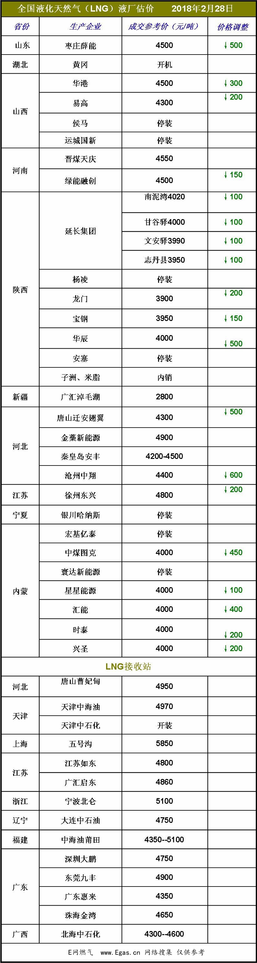 <a href=http://m.chinadayunshuju.com/e/tags/?tagname=LNG target=_blank class=infotextkey>LNG</a>價格.jpg