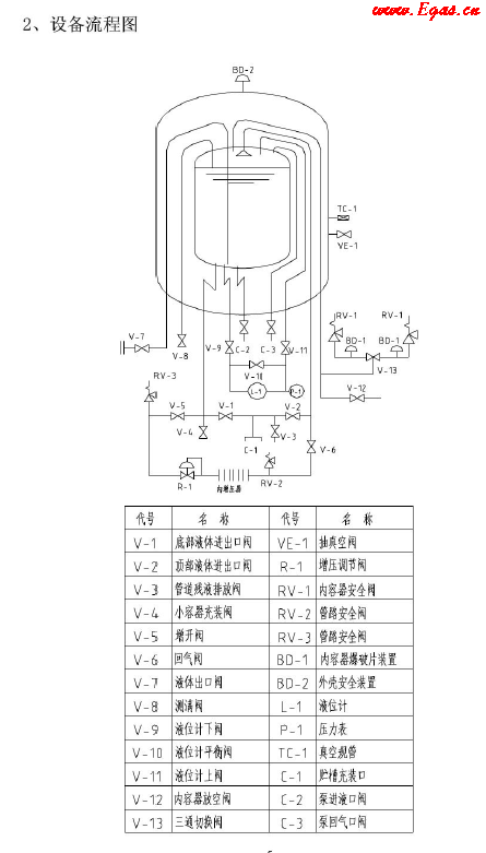 低溫儲罐使用<a href=http://m.chinadayunshuju.com/e/tags/?tagname=%E6%89%8B%E5%86%8C target=_blank class=infotextkey>手冊</a>.png