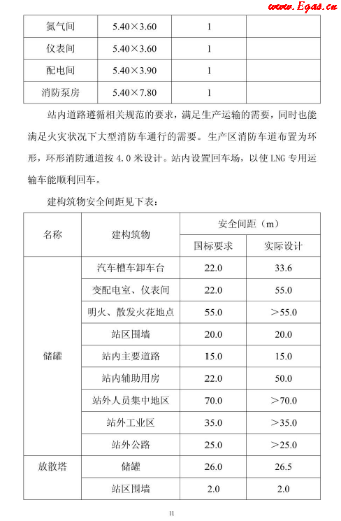 <a href=http://m.chinadayunshuju.com/e/tags/?tagname=LNG target=_blank class=infotextkey>LNG</a>貯存站.png