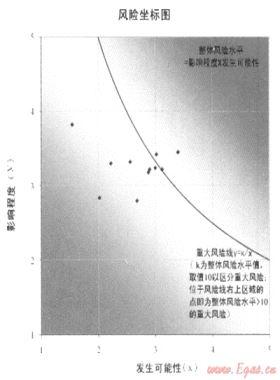 加強(qiáng)風(fēng)險(xiǎn)管理，促進(jìn)目標(biāo)實(shí)現(xiàn)——深圳燃?xì)饧瘓F(tuán)全面風(fēng)險(xiǎn)管理策略與實(shí)踐