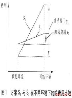 燃?xì)鈱ｍ椧?guī)劃柔性規(guī)劃方法研究