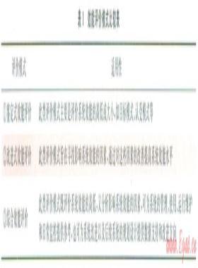 油氣管道完整性管理效能評價技術研究