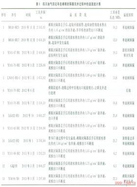 裸眼封隔器完井注低密度液的井控風(fēng)險(xiǎn)及對(duì)策