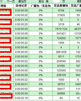 千萬小心路由器被盜號！無線路由器防蹭網(wǎng)的方法