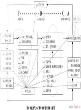 創(chuàng)新HSE管理模式  推動企業(yè)安全基礎(chǔ)管理