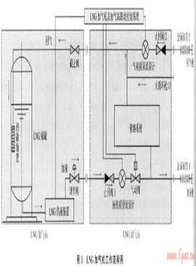 中國(guó)LNG加氣機(jī)的市場(chǎng)、技術(shù)現(xiàn)狀與發(fā)展方向