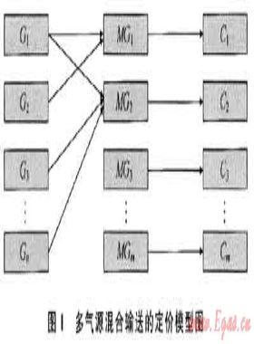 中國(guó)多氣源天然氣區(qū)域市場(chǎng)特點(diǎn)與定價(jià)原則