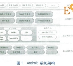 基于Android智能手機的管網(wǎng)巡檢系統(tǒng)