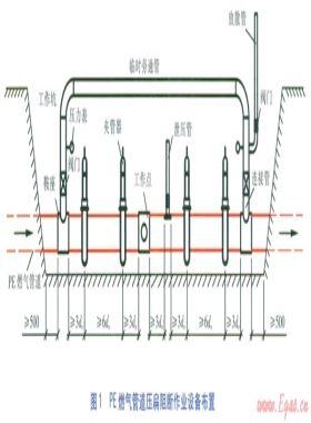 聚乙烯燃?xì)夤艿缼鈮罕庾钄嗉夹g(shù)