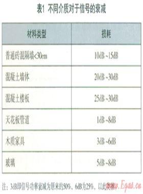 基于微功率無(wú)線通訊遠(yuǎn)傳燃?xì)獬硐到y(tǒng)的應(yīng)用技術(shù)研究