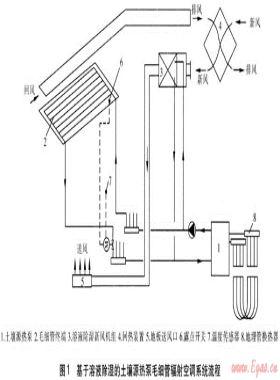 毛細管輻射空調(diào)系統(tǒng)運行的經(jīng)濟性分析