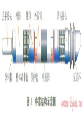 新型速鉆復(fù)合橋塞的開發(fā)與應(yīng)用