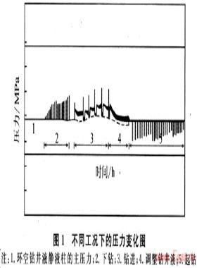油氣井鉆井過程中井噴預(yù)測機(jī)理研究