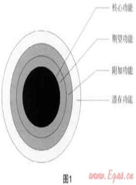 市場(chǎng)營(yíng)銷(xiāo)與城市燃?xì)馄髽I(yè)的服務(wù)升級(jí)、品牌建設(shè)和用戶(hù)發(fā)展
