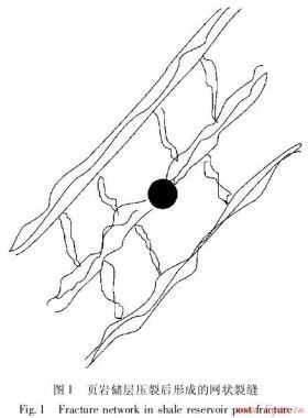 頁巖水平井體積壓裂設(shè)計(jì)的一種新方法