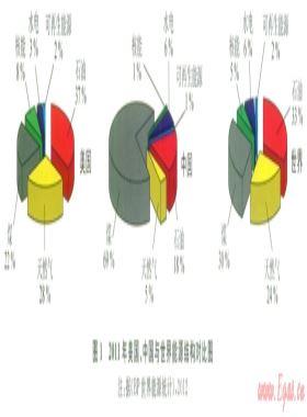 中國(guó)頁(yè)巖氣資源勘探開發(fā)挑戰(zhàn)初論