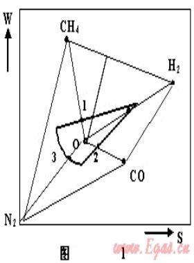燃?xì)饣Q性、燃具適應(yīng)性與燃?xì)夥诸? /></a> <span id=