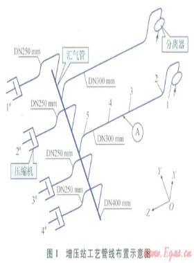 往復(fù)式壓縮機(jī)工藝管線振動超標(biāo)與治理