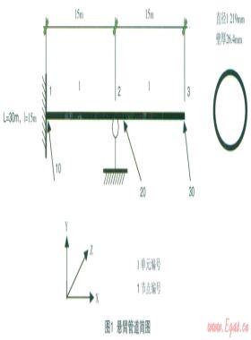 CAESARⅡ在大口徑、厚壁管中的可靠性研究