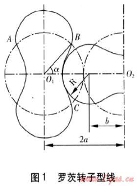 基于MATLAB的氣體羅茨流量計(jì)轉(zhuǎn)子型線(xiàn)反求