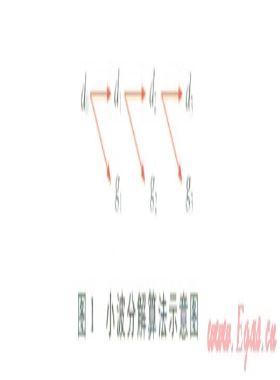 基于小波變換和LSSVM-DE的天然氣日負(fù)荷組合預(yù)測(cè)模型