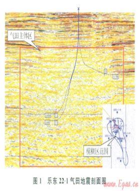 海上中小型氣田經濟高效聯(lián)合開發(fā)技術