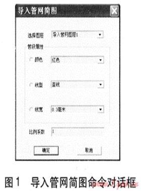 自動(dòng)導(dǎo)入管網(wǎng)圖的燃?xì)夤芫W(wǎng)水力計(jì)算程序開發(fā)