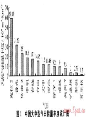 蘇里格氣田開(kāi)發(fā)技術(shù)新進(jìn)展及展望