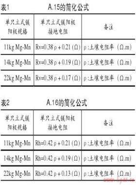 城鎮(zhèn)燃?xì)饴竦劁撡|(zhì)管道犧牲陽極陰極保護(hù)的設(shè)計(jì)