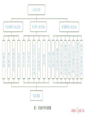 頁巖油氣地質評價方法和流程