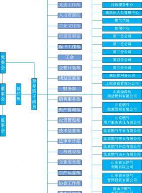 北京市燃?xì)饧瘓F(tuán)有限責(zé)任公司服務(wù)網(wǎng)點及24小時客服熱線聯(lián)系電話