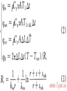 深水油氣管線(xiàn)天然氣水合物生成條件預(yù)測(cè)方法及應(yīng)用