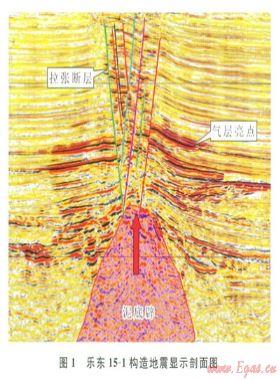 樂東氣田斷層分布特征及其對產能的影響