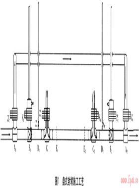 高壓燃氣管道盤式不停輸封堵施工實踐