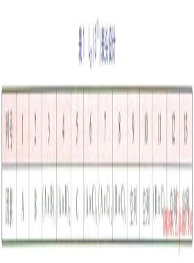 種植屋面正交試驗(yàn)研究