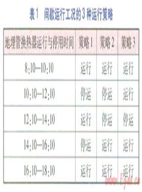 地埋管換熱器連續(xù)與間歇運(yùn)行對換熱能力影響