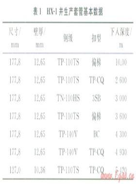壓含硫氣井試油井筒安全風(fēng)險識別與控制