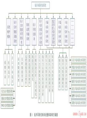 鉆井風(fēng)險(xiǎn)控制系統(tǒng)的研究進(jìn)展