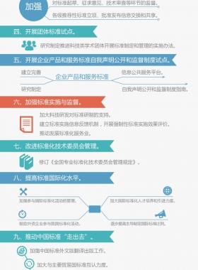 國務院辦公廳關于印發(fā)貫徹實施《深化標準化工作改革方案》行動計劃（2015-2016年）的通知