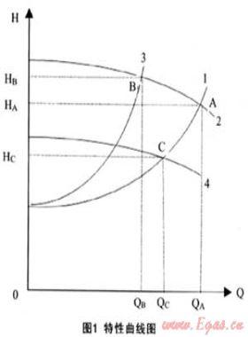 淺談變頻器在燃氣系統(tǒng)中的應用